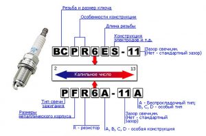 Свечи зажигания NGK: виды, маркировка, ресурс, особенности подбора
