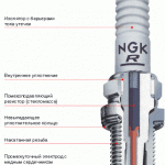 Свечи зажигания NGK: виды, маркировка, ресурс, особенности подбора