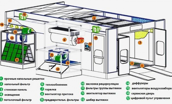 Технология постройки покрасочной камеры