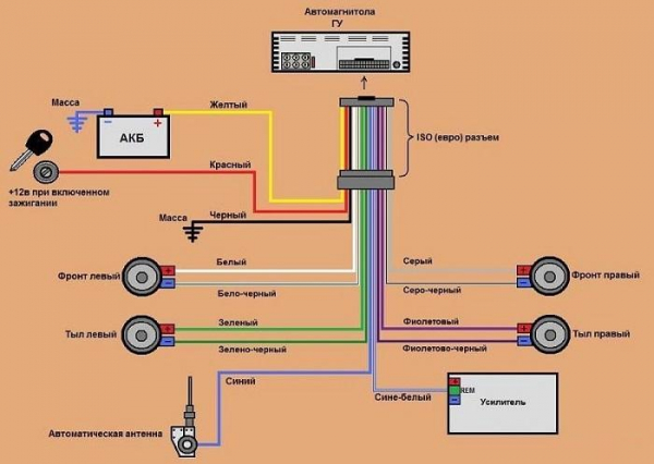 Безопасное подключение магнитолы своими руками