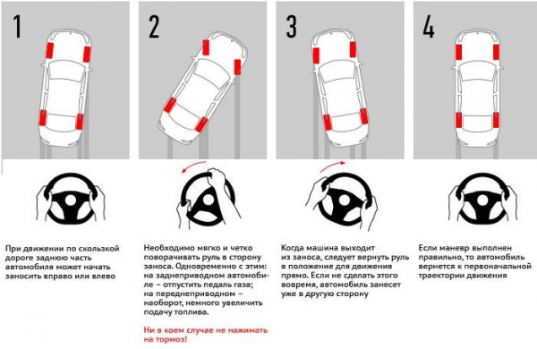 Действия в случае заноса и сноса авто Действия в случае заноса и сноса авто