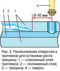 Инструкция по ремонту трещин и сколов лобового стекла