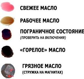 Как буксовать в снегу, грязи без вреда для АКПП