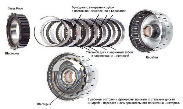 Как буксовать в снегу, грязи без вреда для АКПП