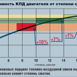 Как делается шлифовка головки блока цилиндров своими руками Как делается шлифовка головки блока цилиндров своими руками