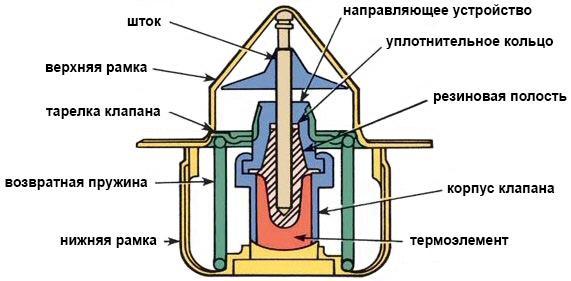 Как достоверно проверить термостат Как достоверно проверить термостат