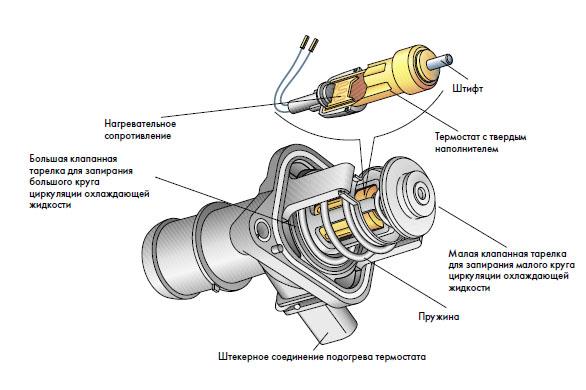 Как достоверно проверить термостат Как достоверно проверить термостат