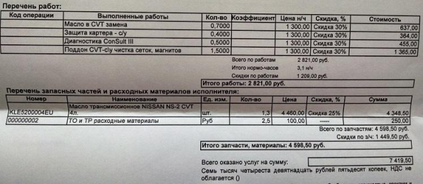 Проверка вариатора перед покупкой авто Проверка вариатора перед покупкой авто
