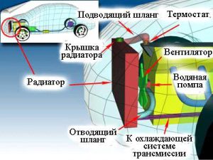 Система охлаждения: частые проблемы