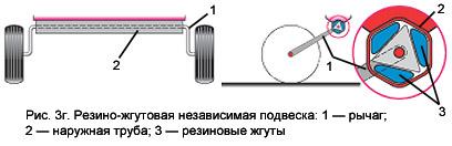Выбор лучшего прицепа для авто