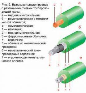 Высоковольтные провода зажигания: что нужно знать о них и как проверить Высоковольтные провода зажигания: что нужно знать о них и как проверить