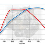 Чем отличается атмосферный двигатель от турбированного Чем отличается атмосферный двигатель от турбированного