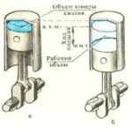 Чем отличается атмосферный двигатель от турбированного Чем отличается атмосферный двигатель от турбированного