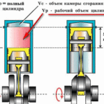 Что такое крутящий момент двигателя автомобиля