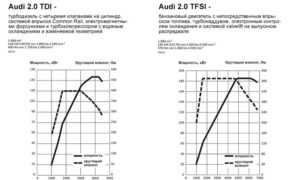 Что такое крутящий момент двигателя автомобиля