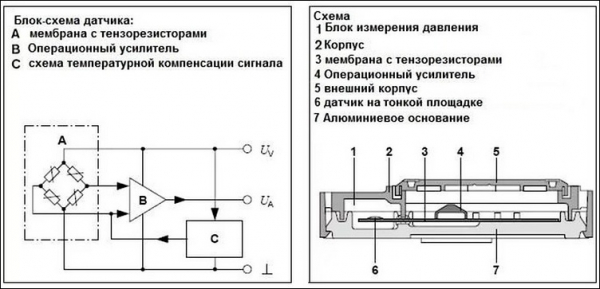 Датчик абсолютного давления воздуха (ДАД)