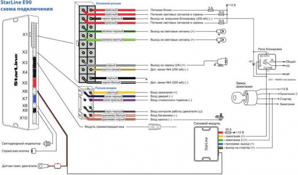 Как найти правильные точки подключения сигнализаций