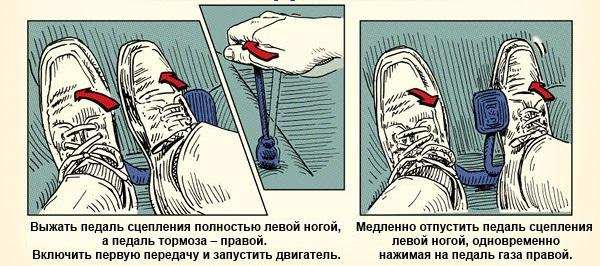 Как не испортить сцепление автомобиля, трогаясь с места