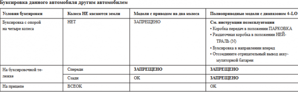 Как не повредить АКПП при буксировке
