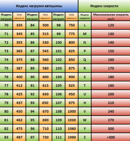 Как подобрать шины на автомобиль