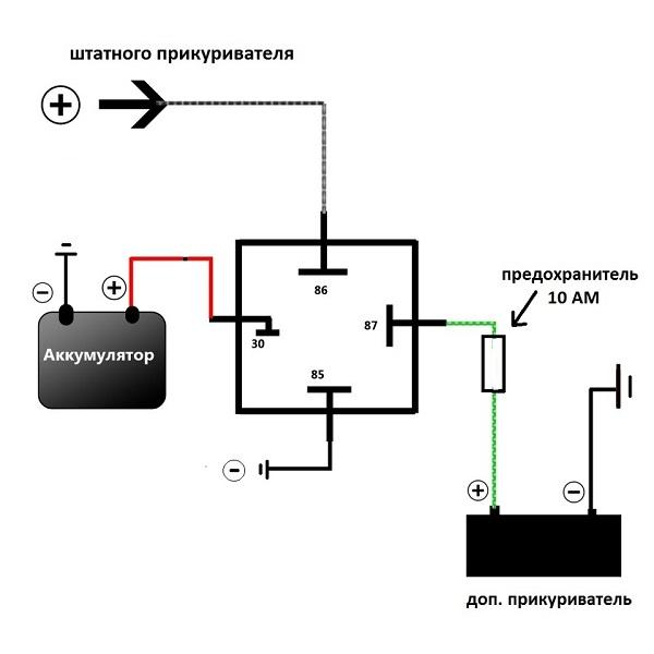 Схема проводов прикуривателя ваз 2114