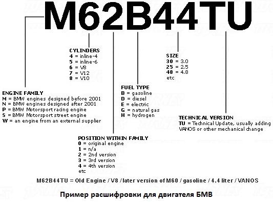 Как узнать модель двигателя? Как узнать модель двигателя?