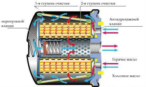 Какой масляный фильтр для вашей машины лучше
