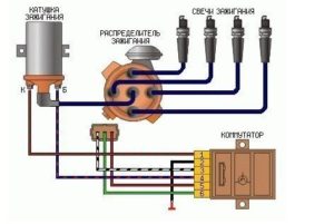 Определение раннего или позднего зажигания