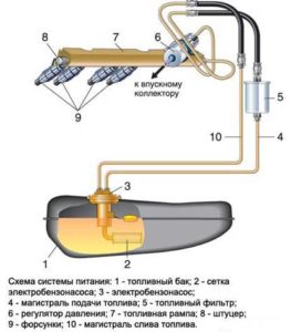 Замена бензонасоса своими руками