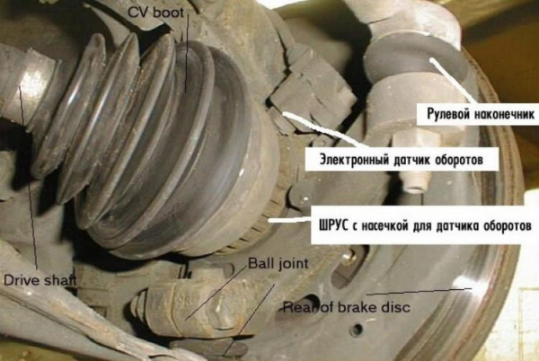 ABS в машине &mdash; что это?