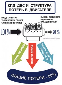 Дизельный мотор и бензиновый: сравнение КПД
