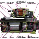 Как проверить стартер на работоспособность