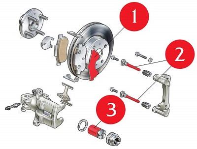 Лучшая смазка для суппортов
