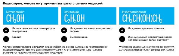 Незамерзайка &mdash; как изготовить своими руками