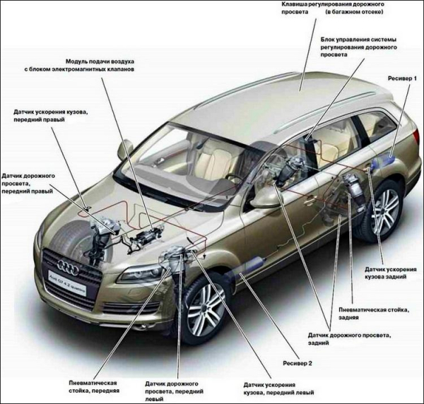 Пневмоподвеска: все плюсы и минусы