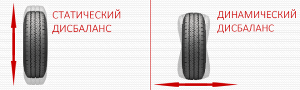 Правила сезонного хранения шин