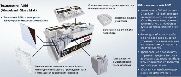 Правила выбора аккумулятора для авто