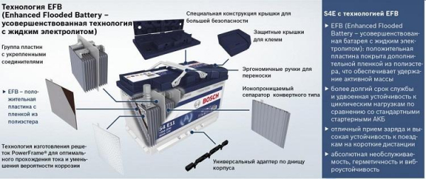 Правила выбора аккумулятора для авто