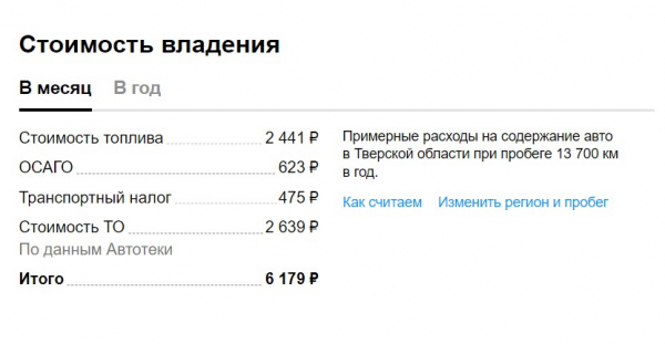 Важные километры: что следует учитывать, покупая машину с пробегом Важные километры: что следует учитывать, покупая машину с пробегом