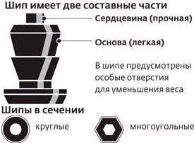 Дошиповка шин своими руками