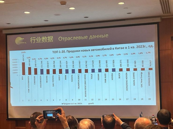 Haval, Tank, Hongqi: почему самые отстойные китайские автомобили пользуются успехом в России