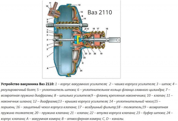 Как заменить вакуумный усилитель тормозов