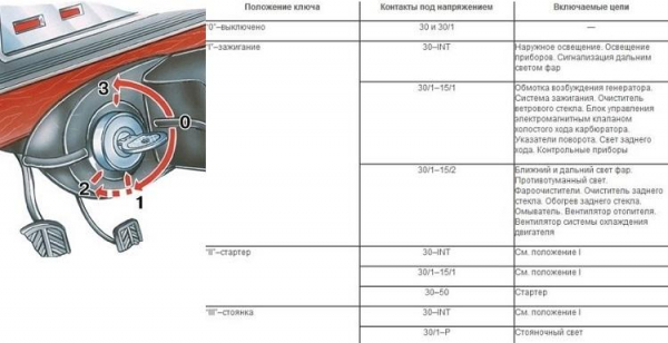 Как заменить замок зажигания
