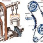 По каким причинам часто рвется ремень ГРМ: причины обрыва