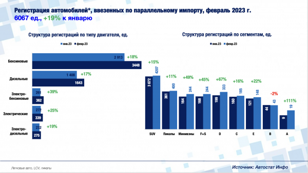 Продажи электромобилей в РФ выросли благодаря параллельному импорту в 2023 году