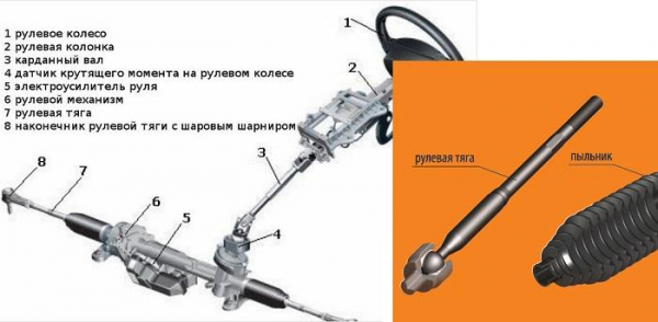 Замена и ремонт рулевых тяг Замена и ремонт рулевых тяг