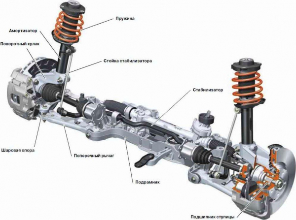 Замена опорных подшипников своими руками