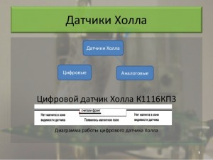 Датчик Холла: назначение и принцип работы Датчик Холла: назначение и принцип работы