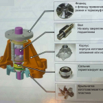 Дополнительный насос на печку автомобиля: как выбрать и установить