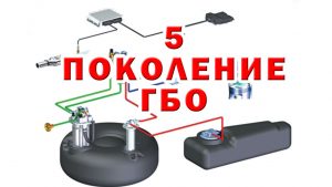Газ 5 поколения: плюсы и минусы ГБО 5